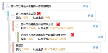 吉林市红源给水设备技术咨询服务部 专业高效的技术咨询解决方案