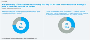 驶向未来 2015年汽车互联与自动驾驶技术发展深度咨询报告