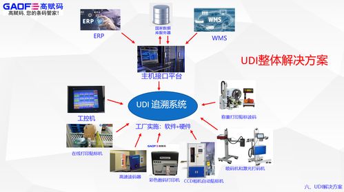 工业标识与自动化应用选择指南 深度解析行业相关技术与综合解决方案