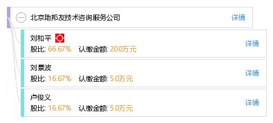 北京助邦友技术咨询服务公司 专业赋能，技术驱动未来
